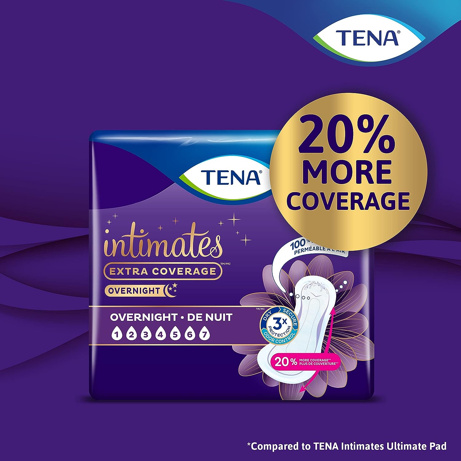 TENA Incontinence Pads Review – Women's Health Insights