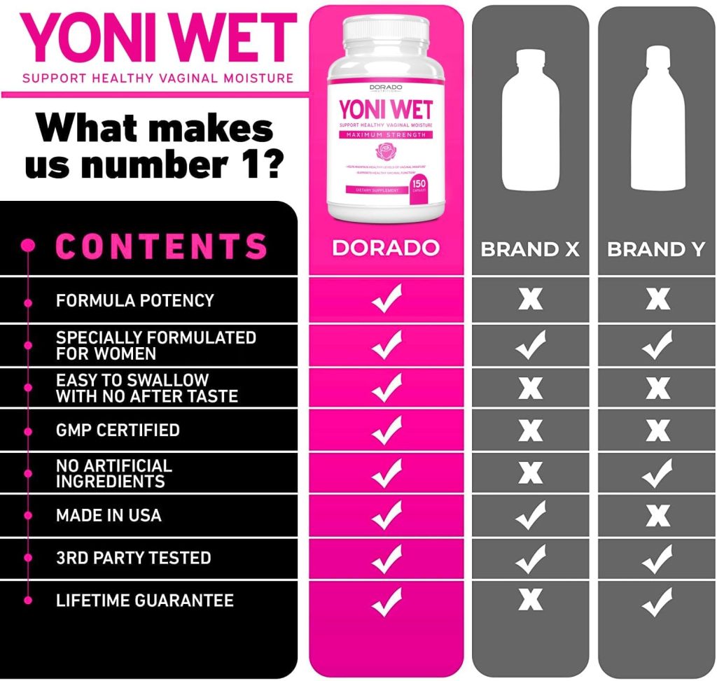 Yoni Wet Vaginal Health Support Supplement (150 Capsules) Support Feminine Moisture  Vaginal Health - Sea Buckthorn, Vitamin A, Vitamin E, Fenugreek, Chaste Berry - Made in USA - Vegan  Non GMO